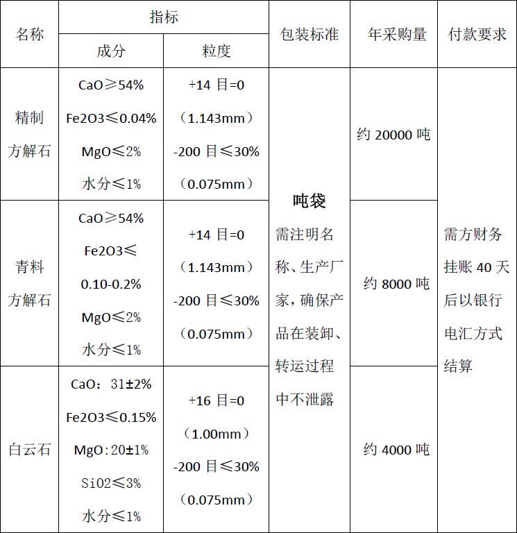 四川天馬玻璃有限公司2018年度方解石、白云石招標公告(圖1)