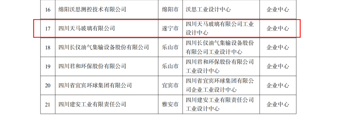 恭喜公司榮獲四川“省級工業(yè)設(shè)計中心”認定(圖2) 恭喜公司榮獲四川“省級工業(yè)設(shè)計中心”認定(圖2)